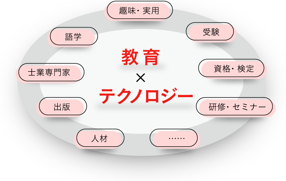 アガルートが目指す姿